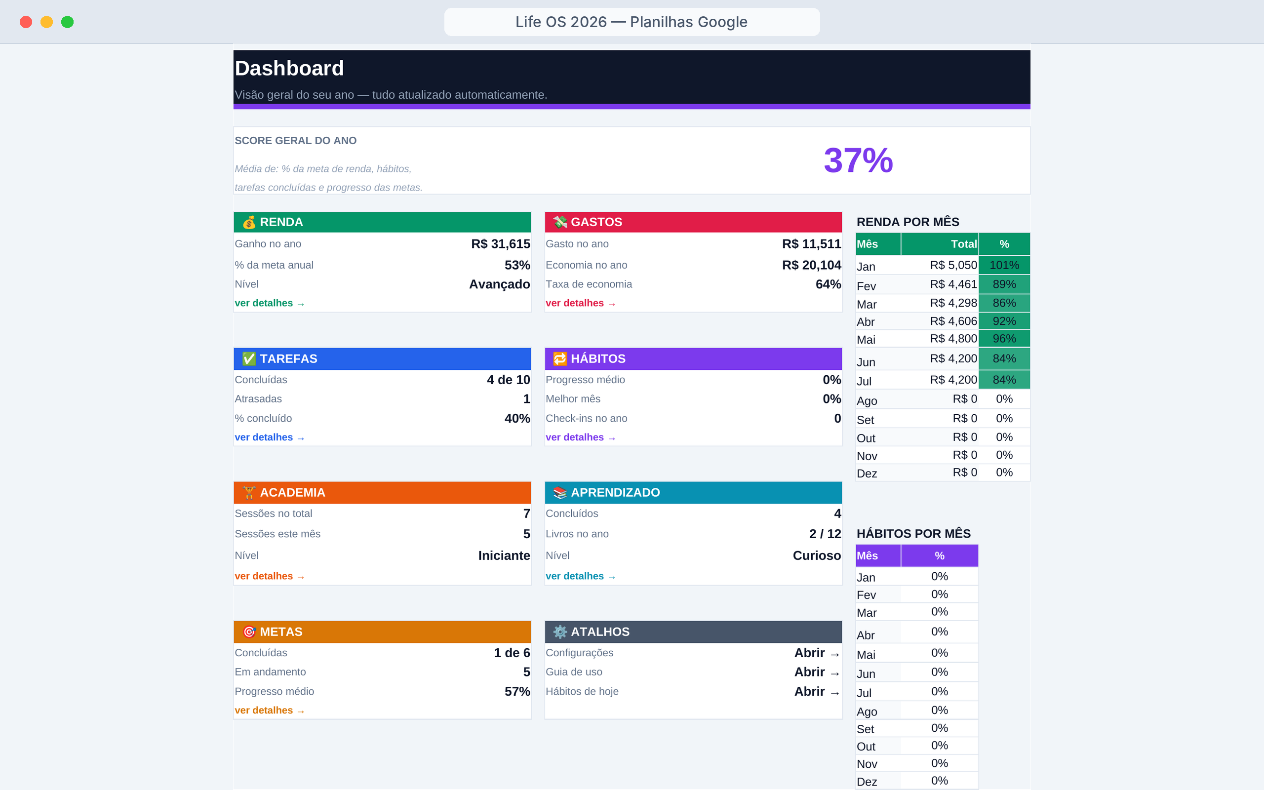 Dashboard do Life OS 2026 no Google Sheets